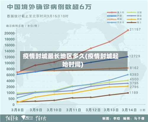 疫情封城最长地区多久(疫情封城起始时间)-第2张图片