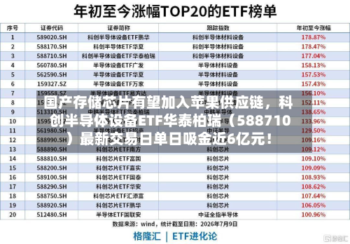国产存储芯片有望加入苹果供应链，科创半导体设备ETF华泰柏瑞（588710）最新交易日单日吸金近6亿元！-第2张图片