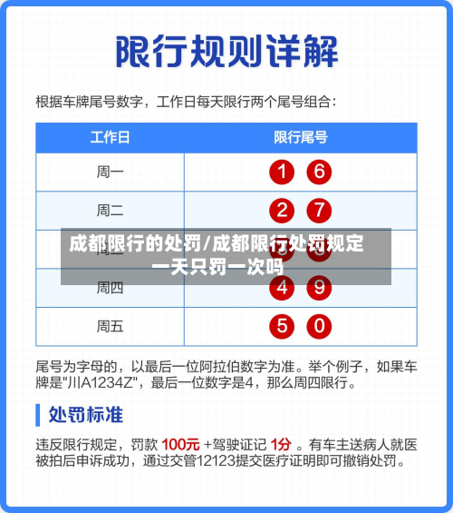 成都限行的处罚/成都限行处罚规定一天只罚一次吗