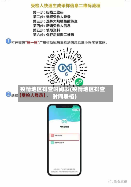 疫情地区排查时间表(疫情地区排查时间表格)