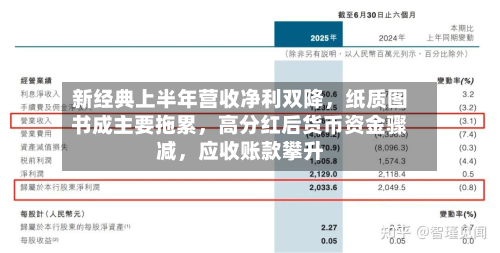 新经典上半年营收净利双降，纸质图书成主要拖累	，高分红后货币资金骤减，应收账款攀升-第3张图片