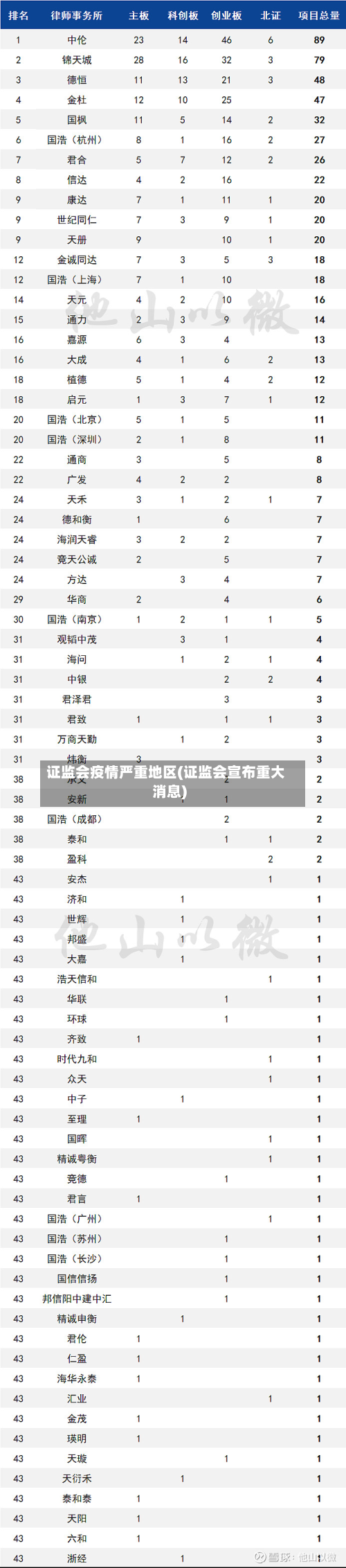 证监会疫情严重地区(证监会宣布重大消息)-第3张图片