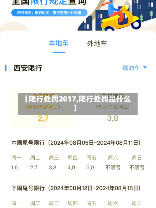 【限行处罚2017,限行处罚是什么】