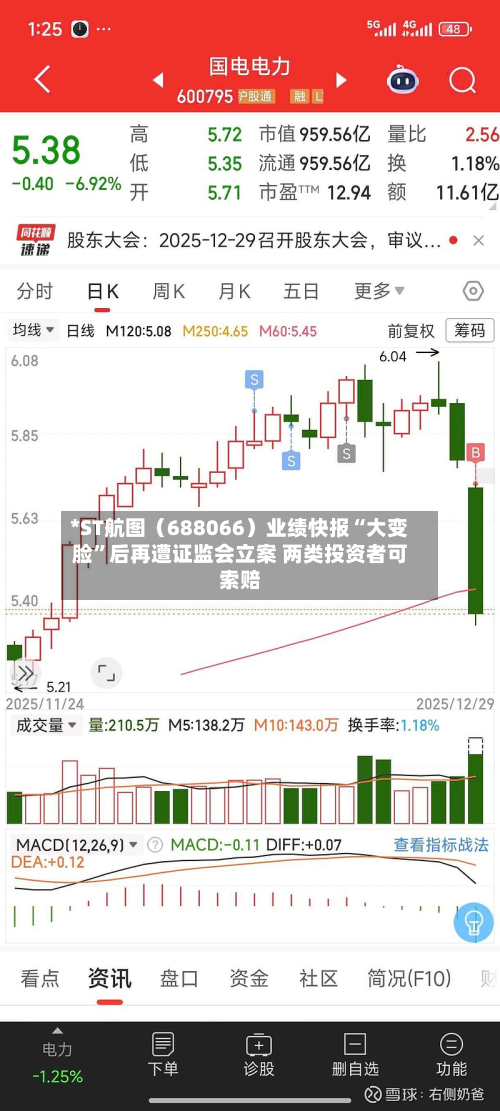 *ST航图（688066）业绩快报“大变脸”后再遭证监会立案 两类投资者可索赔