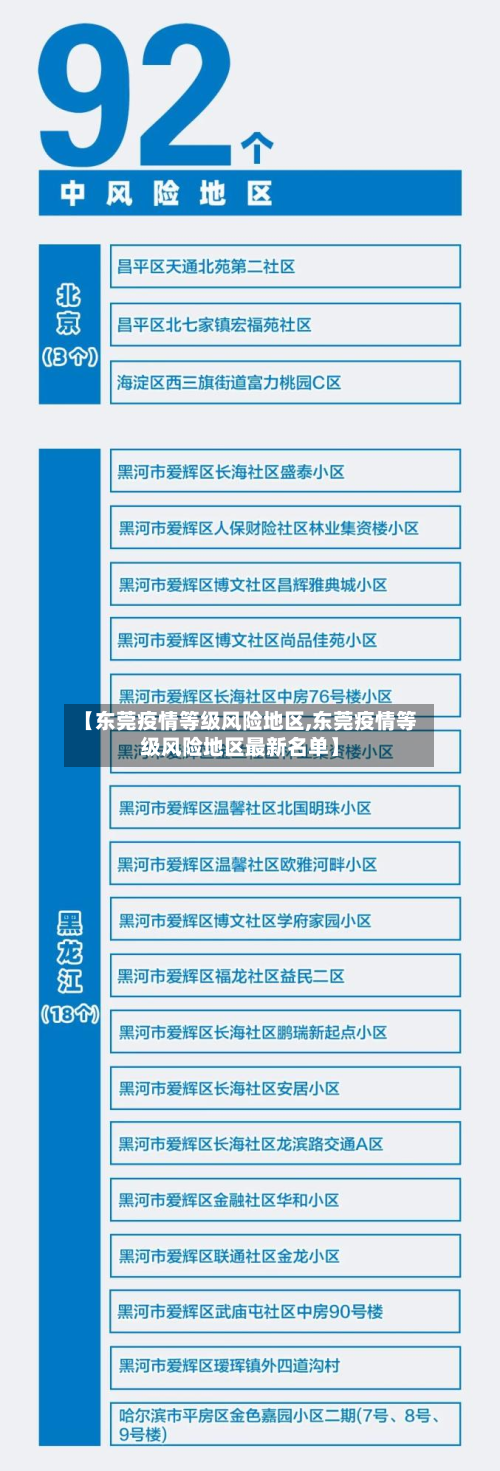 【东莞疫情等级风险地区,东莞疫情等级风险地区最新名单】-第2张图片