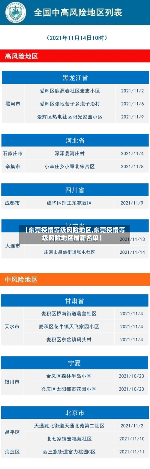 【东莞疫情等级风险地区,东莞疫情等级风险地区最新名单】