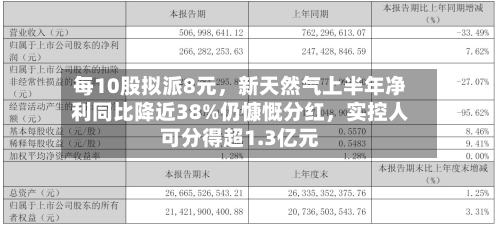 每10股拟派8元，新天然气上半年净利同比降近38%仍慷慨分红	，实控人可分得超1.3亿元-第2张图片