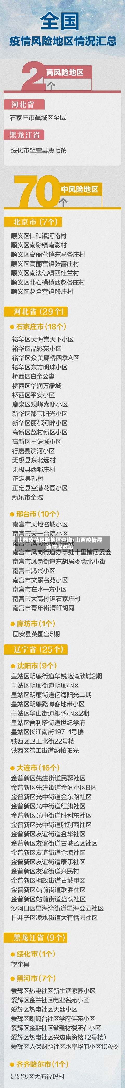 山西疫情风险地区查询/山西疫情最新情况政策-第2张图片