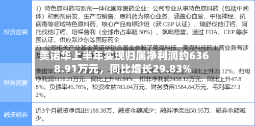 美诺华上半年实现归属净利润约6368.91万元	，同比增长29.83%-第1张图片