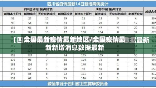 全国最新疫情最新地区/全国疫情最新新增消息数据最新