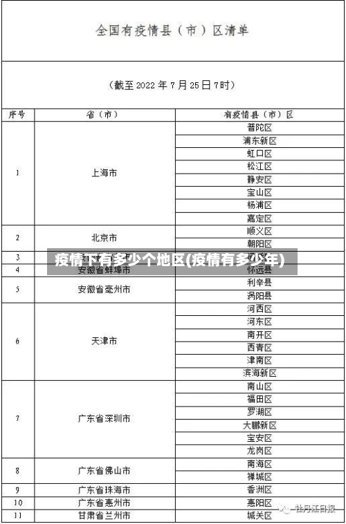 疫情下有多少个地区(疫情有多少年)-第2张图片