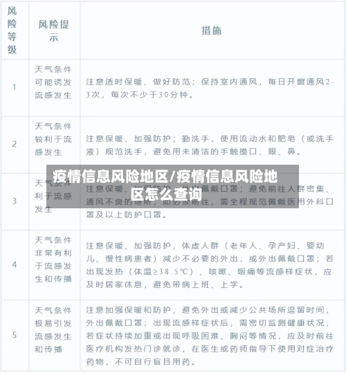 疫情信息风险地区/疫情信息风险地区怎么查询-第3张图片