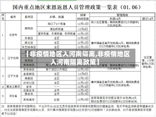 【非疫情地区入河南隔离,非疫情地区入河南隔离政策】