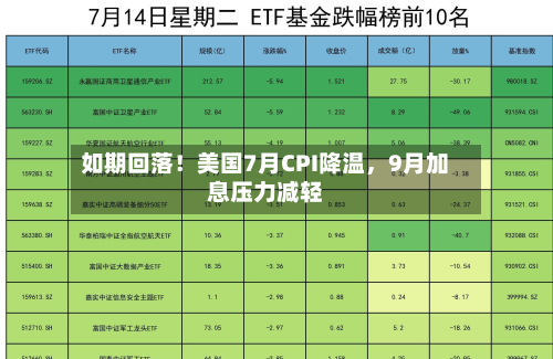 如期回落！美国7月CPI降温	，9月加息压力减轻-第3张图片