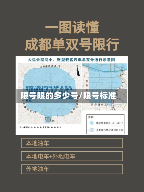 限号限的多少号/限号标准