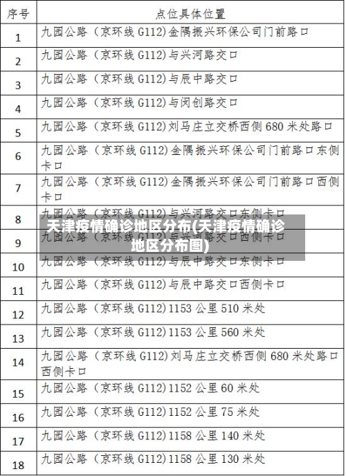 天津疫情确诊地区分布(天津疫情确诊地区分布图)-第2张图片
