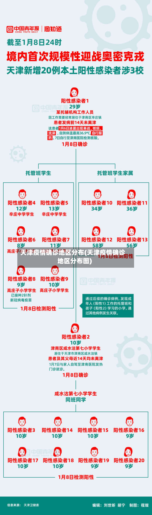 天津疫情确诊地区分布(天津疫情确诊地区分布图)
