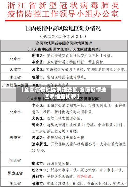【全国疫情地区明细查询,全国疫情地区明细查询表】-第2张图片
