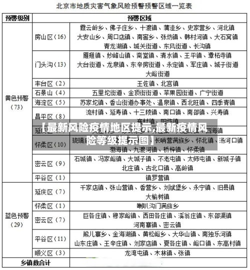 【最新风险疫情地区提示,最新疫情风险等级提示图】