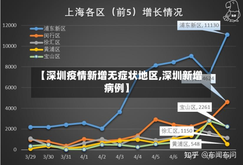 【深圳疫情新增无症状地区,深圳新增病例】