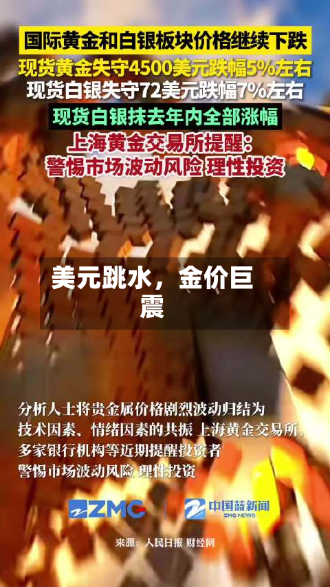 美元跳水，金价巨震-第1张图片