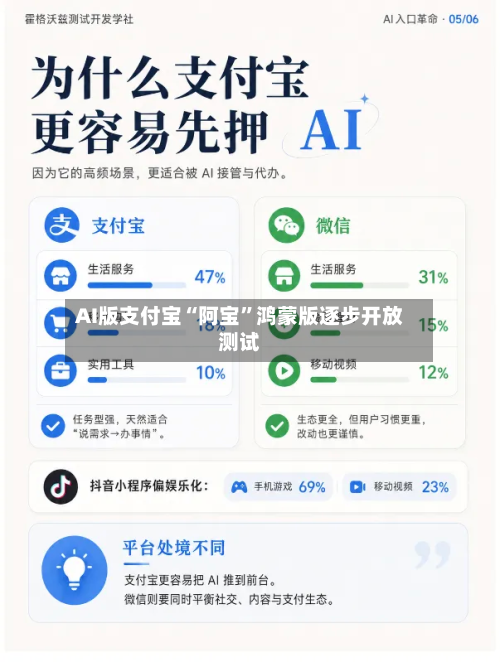AI版支付宝“阿宝	”鸿蒙版逐步开放测试-第2张图片