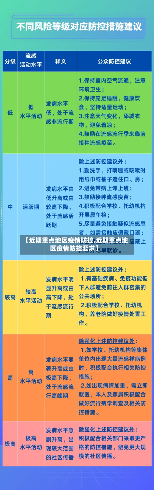 【近期重点地区疫情防控,近期重点地区疫情防控要求】
