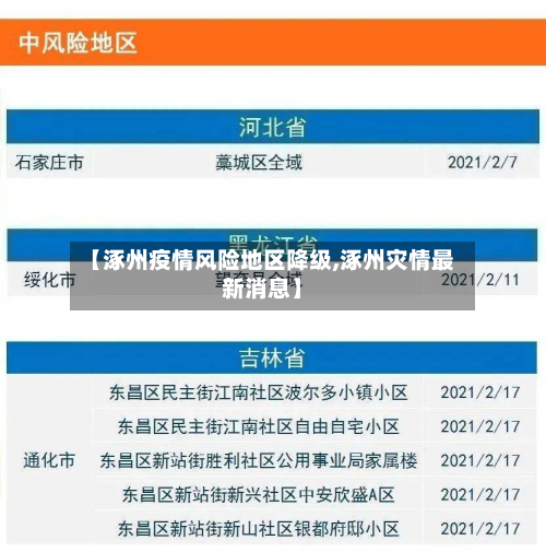 【涿州疫情风险地区降级,涿州灾情最新消息】-第2张图片