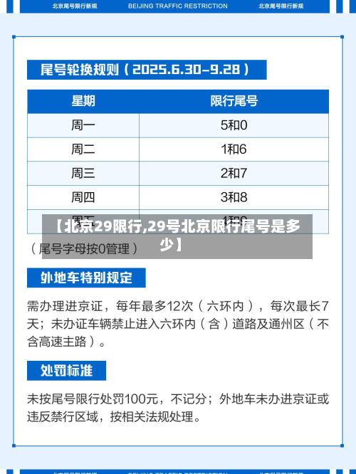 【北京29限行,29号北京限行尾号是多少】-第2张图片