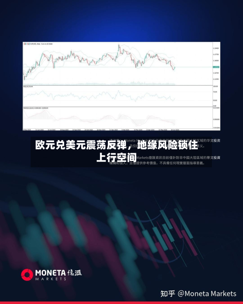 欧元兑美元震荡反弹，地缘风险锁住上行空间