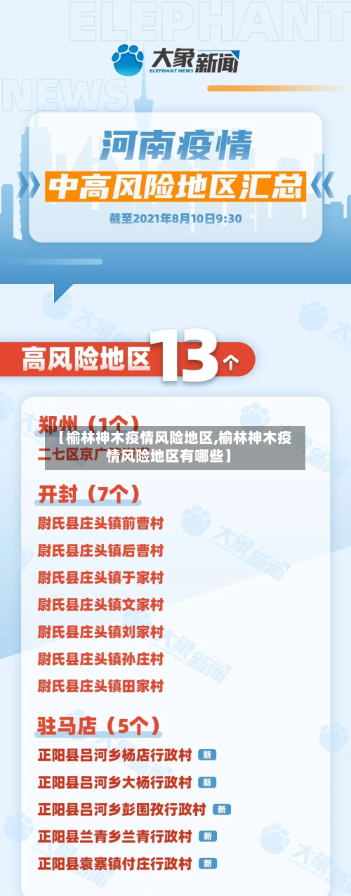 【榆林神木疫情风险地区,榆林神木疫情风险地区有哪些】-第2张图片