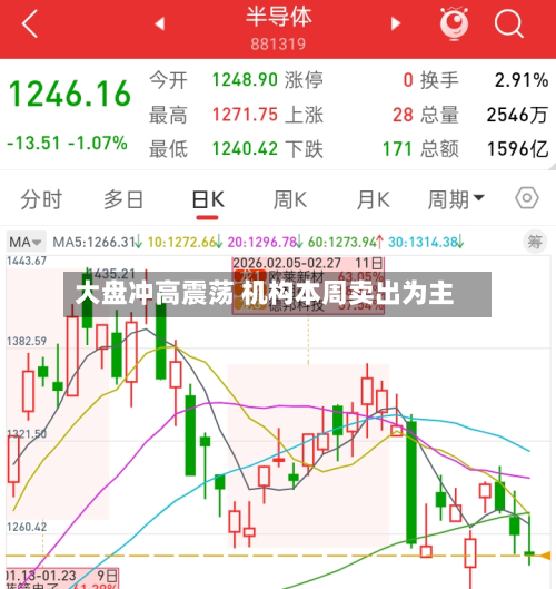 大盘冲高震荡 机构本周卖出为主