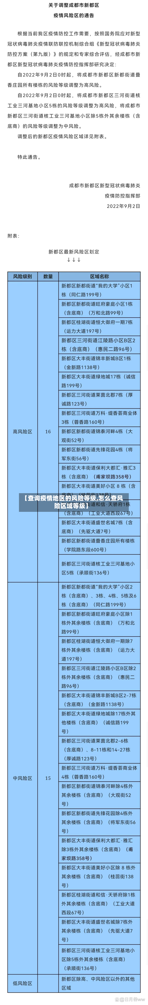 【查询疫情地区的风险等级,怎么查风险区域等级】-第3张图片