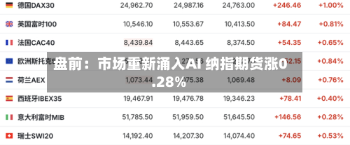 盘前:市场重新涌入AI 纳指期货涨0.28%-第2张图片