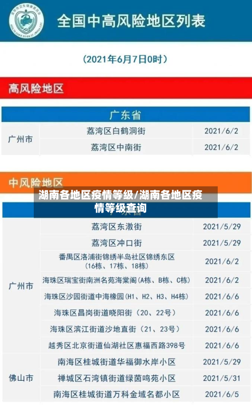 湖南各地区疫情等级/湖南各地区疫情等级查询-第1张图片