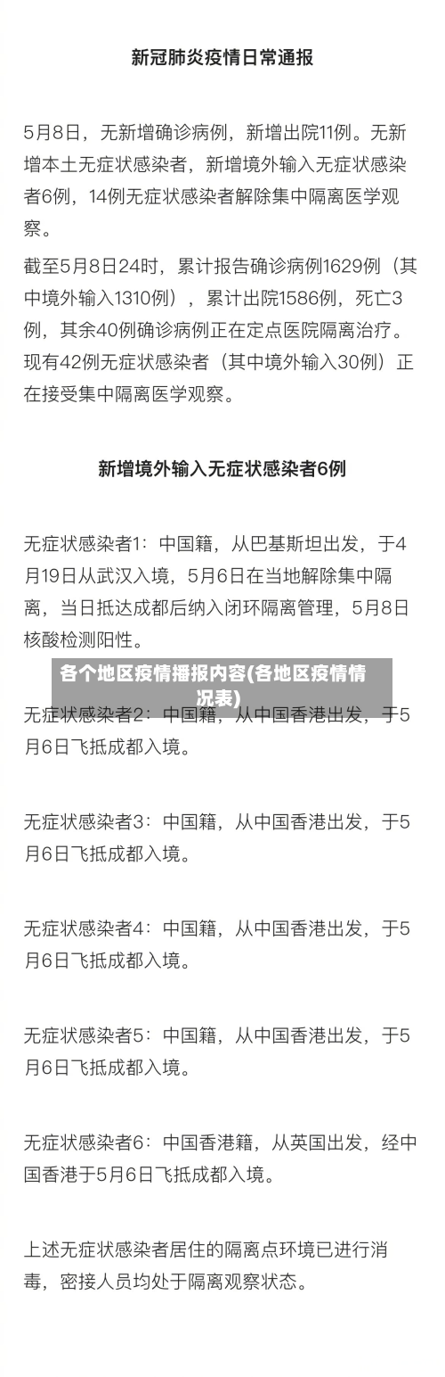 各个地区疫情播报内容(各地区疫情情况表)