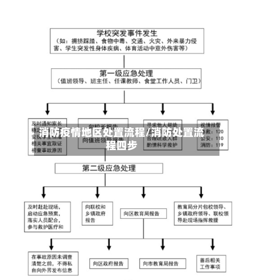 消防疫情地区处置流程/消防处置流程四步-第2张图片