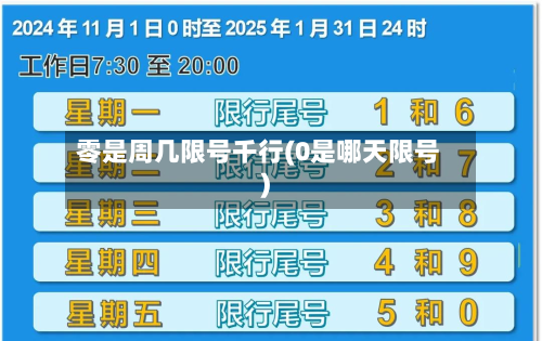 零是周几限号千行(0是哪天限号)-第3张图片