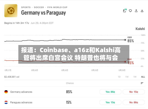 报道：Coinbase	、a16z和Kalshi高管将出席白宫会议 特朗普也将与会-第2张图片