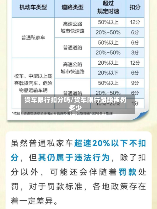 货车限行扣分吗/货车限行路段被罚多少
