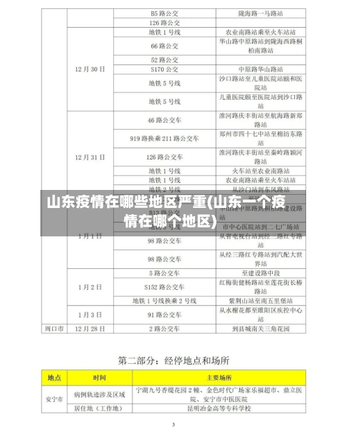 山东疫情在哪些地区严重(山东一个疫情在哪个地区)