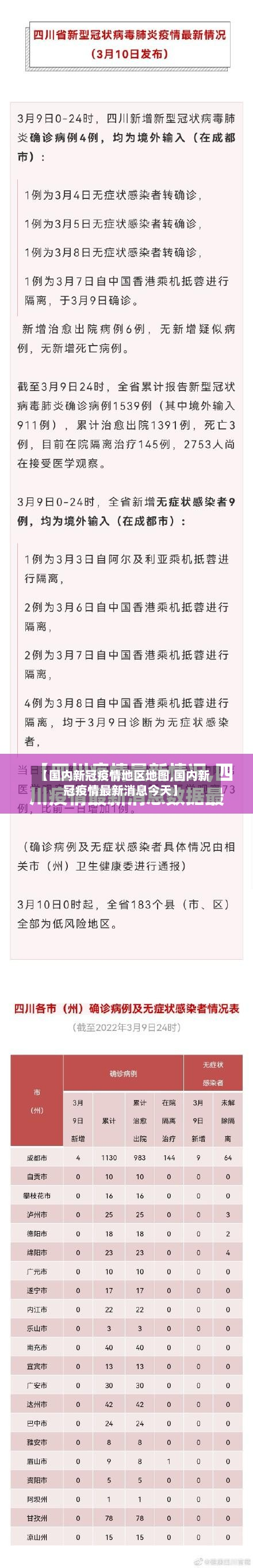 【国内新冠疫情地区地图,国内新冠疫情最新消息今天】-第2张图片