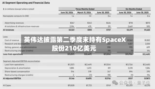 英伟达披露第二季度末持有SpaceX股份210亿美元-第1张图片