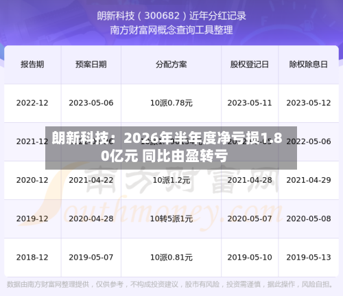 朗新科技：2026年半年度净亏损1.80亿元 同比由盈转亏-第2张图片