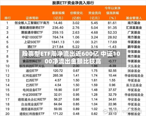 股票型ETF周净流出近600亿 中证1000净流出金额比较高-第2张图片