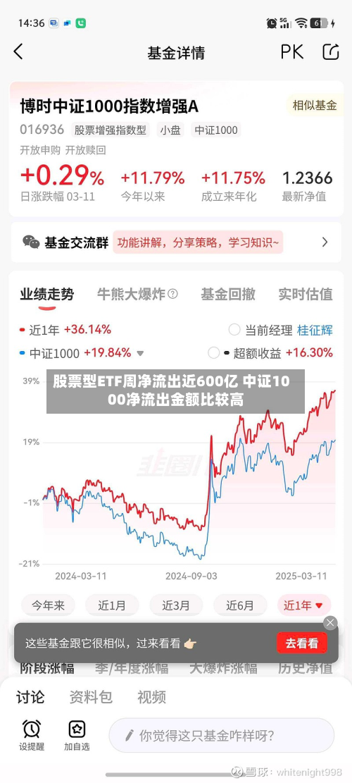 股票型ETF周净流出近600亿 中证1000净流出金额比较高
-第2张图片