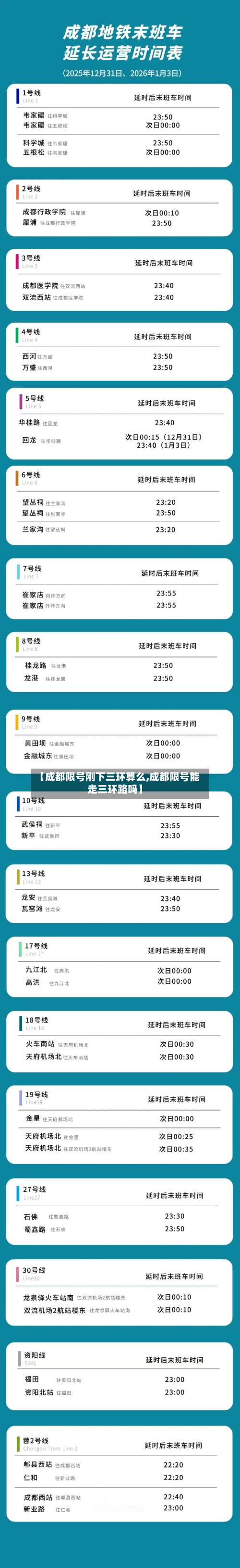 【成都限号刚下三环算么,成都限号能走三环路吗】