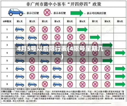4月5号以后限行表(4限号星期几)-第3张图片