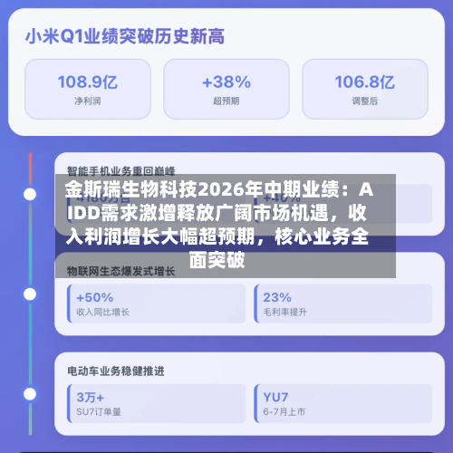 金斯瑞生物科技2026年中期业绩：AIDD需求激增释放广阔市场机遇	，收入利润增长大幅超预期，核心业务全面突破-第3张图片