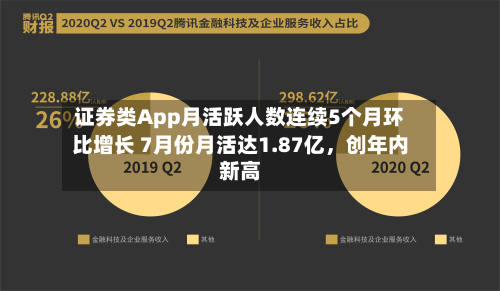 证券类App月活跃人数连续5个月环比增长 7月份月活达1.87亿	，创年内新高-第2张图片